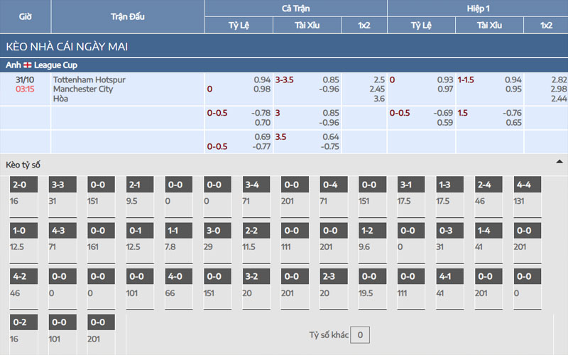 Nhận định kèo Tottenham vs Manchester City